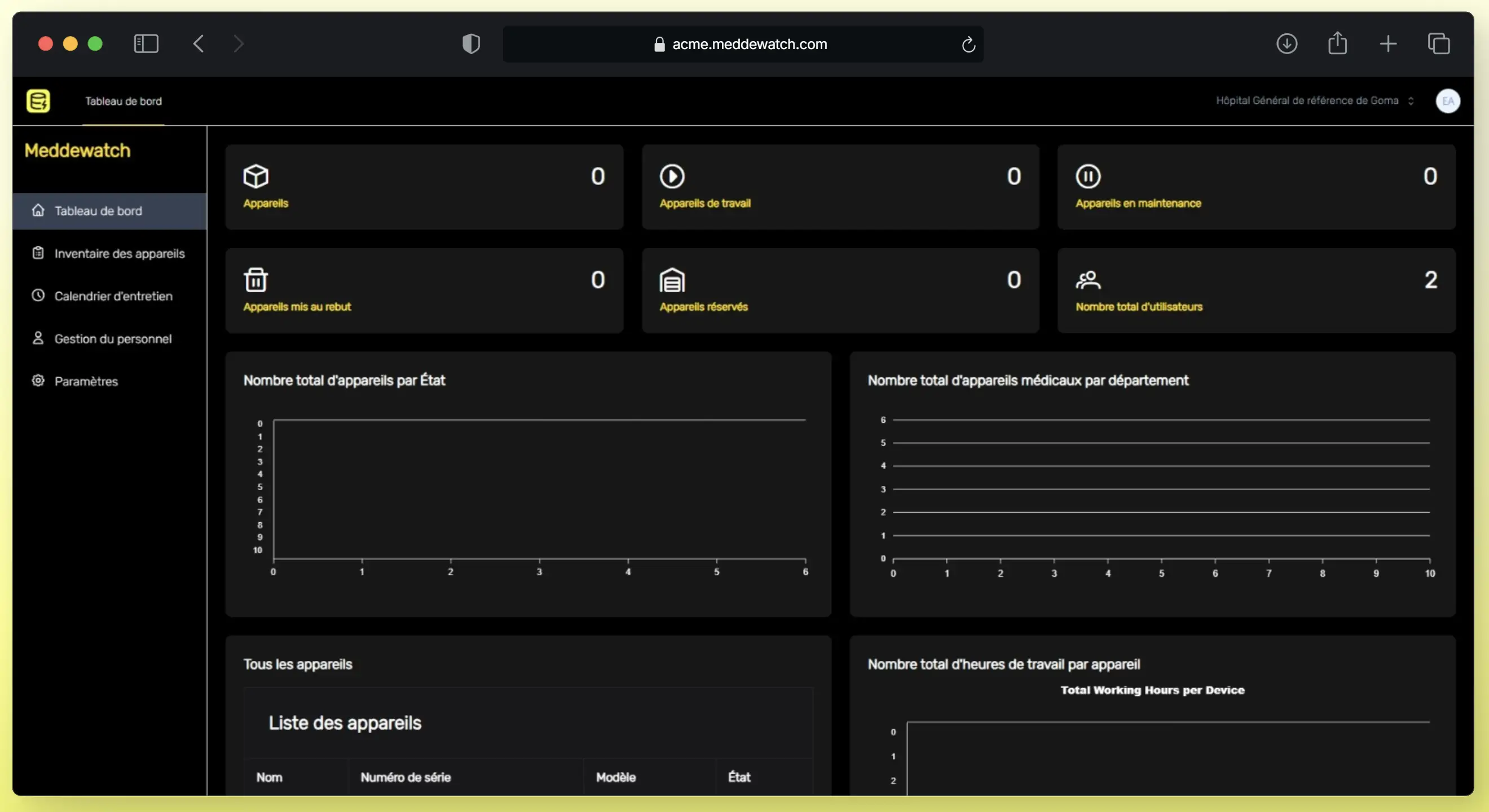 Tableau de Bord Meddewatch